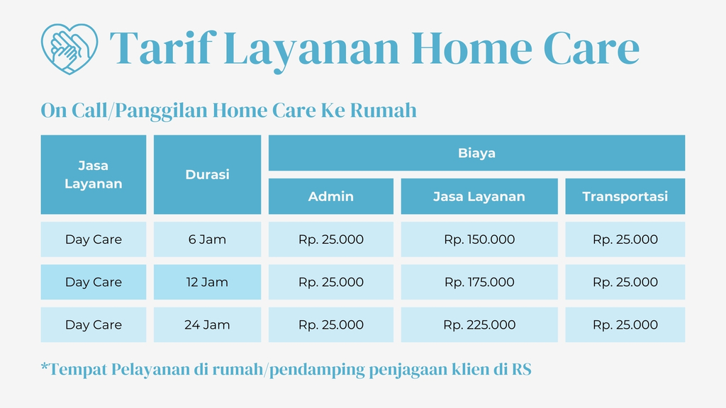 On Call/Panggilan Home Care ke Rumah